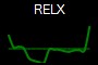 RELX